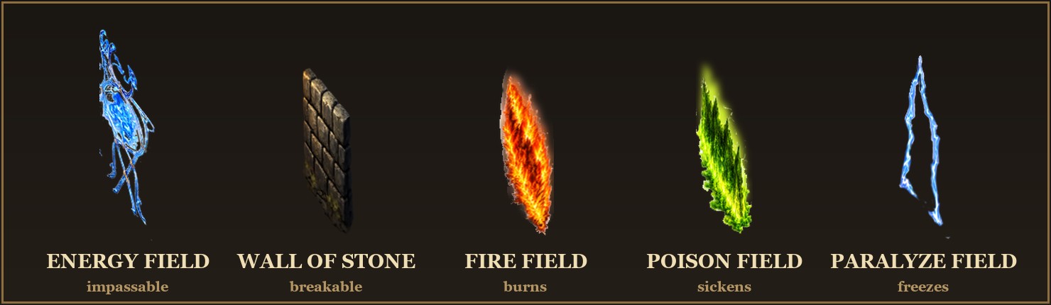 The five wall and field types